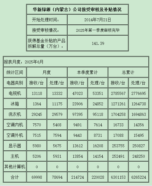 內(nèi)蒙古202506.png