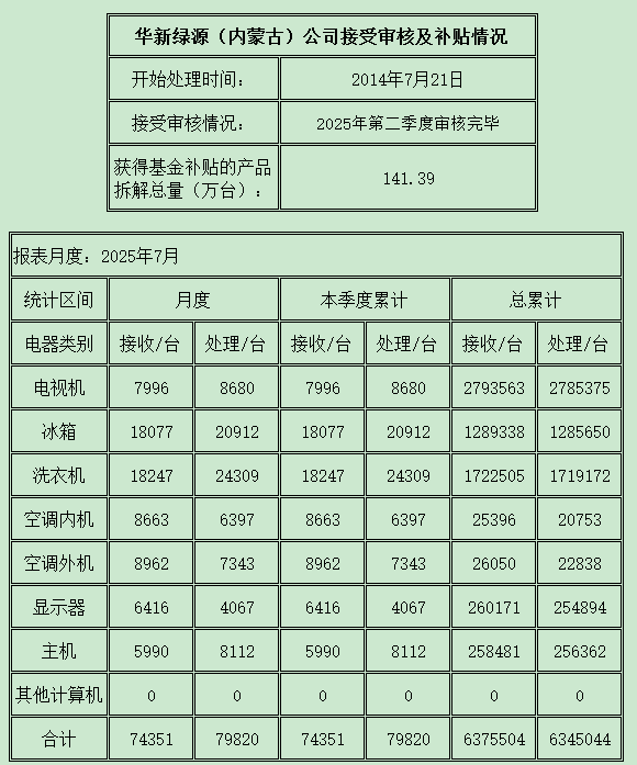 內(nèi)蒙古202507.png